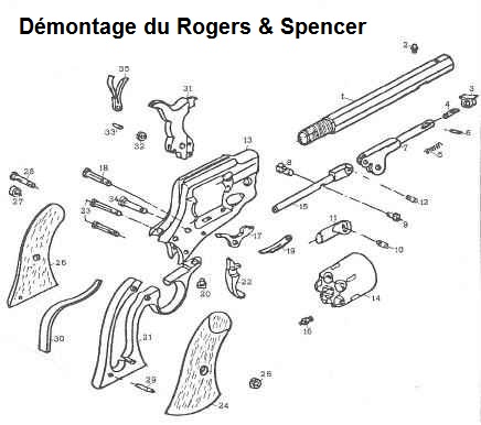 Rogers&Spencer
